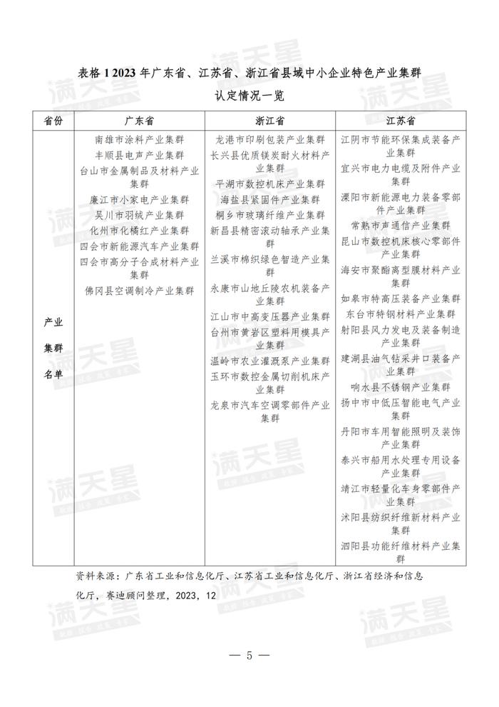 经典回顾｜广东省以中小企业特色产业集群为抓手推进县域经济实力跃升的问题与建议研究（一线调研2024年第2期（总第17期））