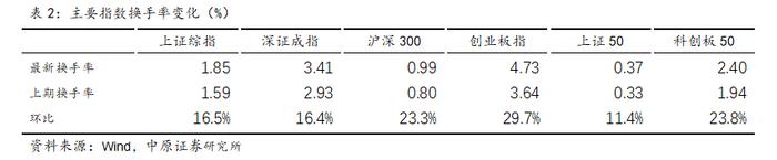 中原策略：逆周期调节效果初显 市场企稳反弹