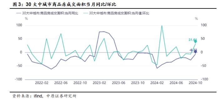 中原策略：逆周期调节效果初显 市场企稳反弹