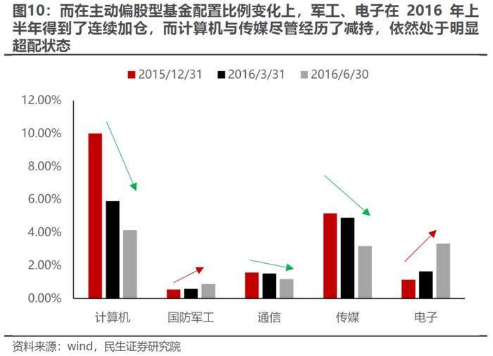 温度与温度计 | 民生策略