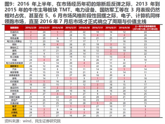 温度与温度计 | 民生策略