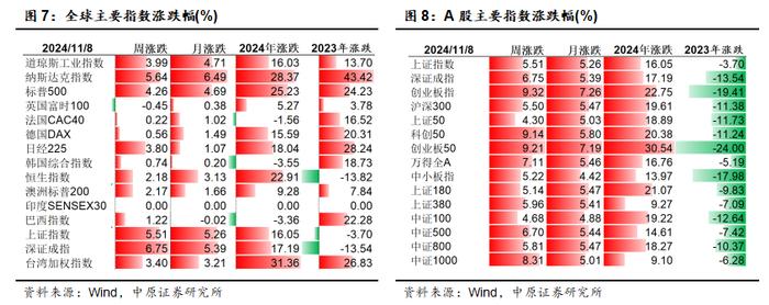 中原策略：逆周期调节效果初显 市场企稳反弹