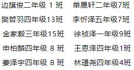 西安市浐灞第三小学在2024年陕西省“筑梦杯”机器人大赛喜获佳绩