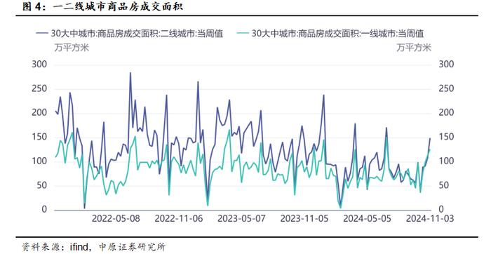 中原策略：逆周期调节效果初显 市场企稳反弹