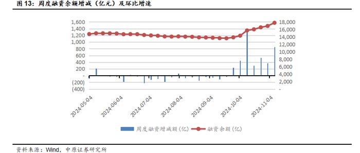 中原策略：逆周期调节效果初显 市场企稳反弹