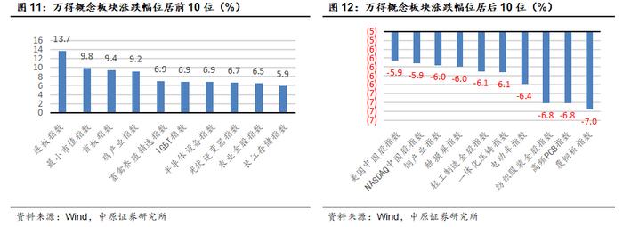 中原策略：逆周期调节效果初显 市场企稳反弹