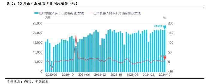 中原策略：逆周期调节效果初显 市场企稳反弹