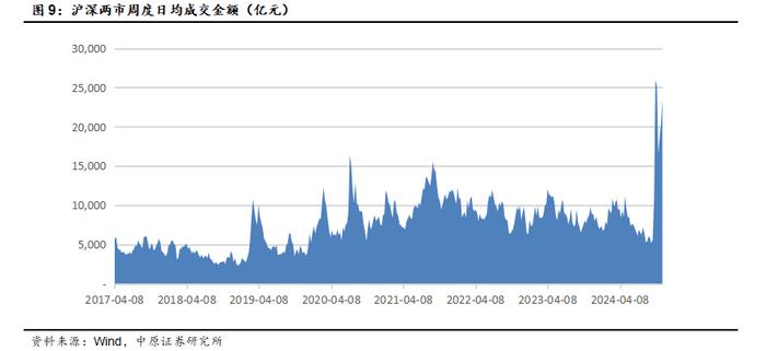 中原策略：逆周期调节效果初显 市场企稳反弹