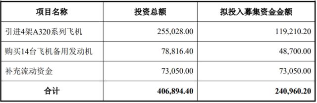 华夏航空：出人意料！