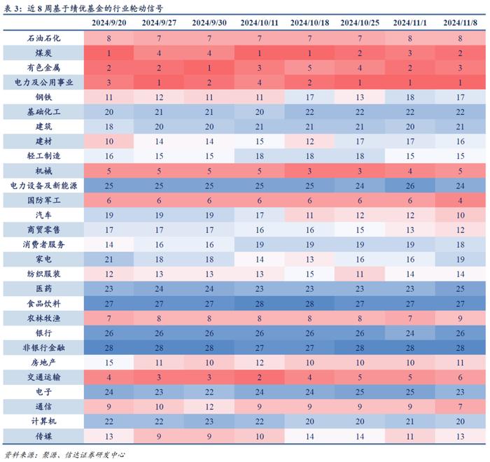 量化市场追踪周报(2024W44)：三大重要事项靴子落地，TMT和金融板块ETF资金净流出