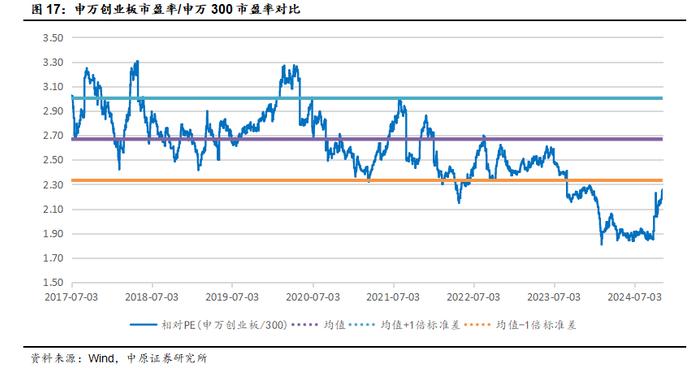 中原策略：逆周期调节效果初显 市场企稳反弹