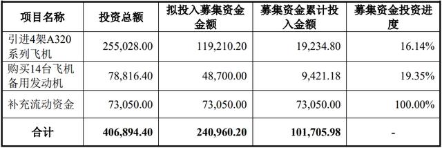 华夏航空：出人意料！