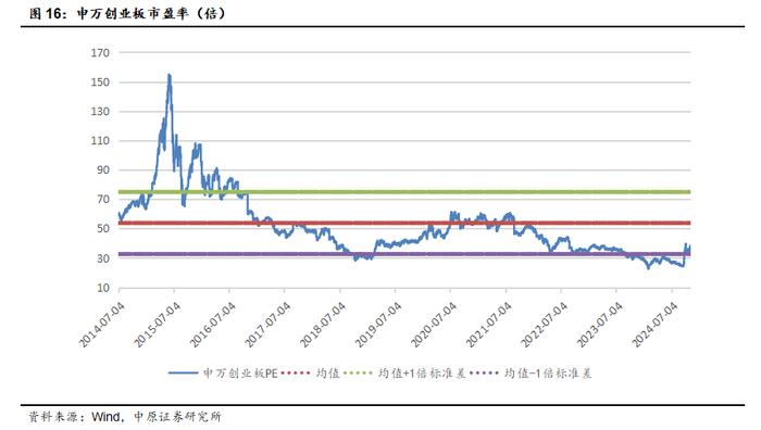 中原策略：逆周期调节效果初显 市场企稳反弹