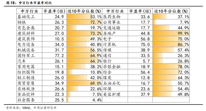 中原策略：逆周期调节效果初显 市场企稳反弹