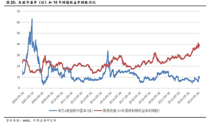 中原策略：逆周期调节效果初显 市场企稳反弹