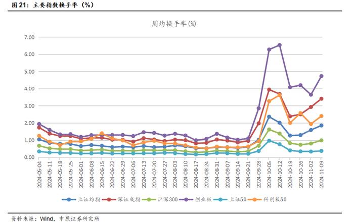 中原策略：逆周期调节效果初显 市场企稳反弹