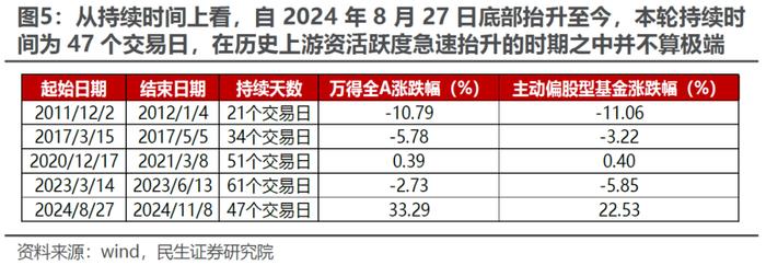 温度与温度计 | 民生策略