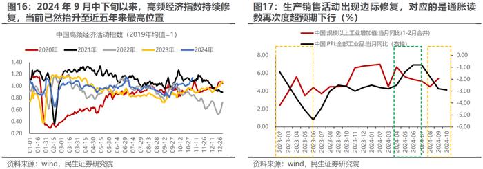 温度与温度计 | 民生策略