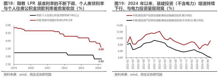 温度与温度计 | 民生策略