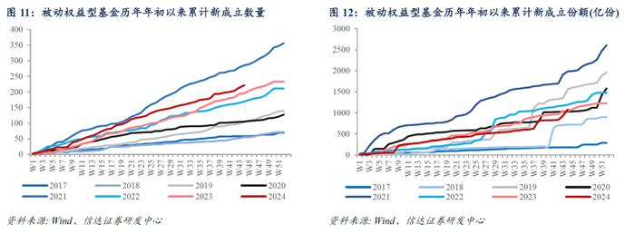 量化市场追踪周报(2024W44)：三大重要事项靴子落地，TMT和金融板块ETF资金净流出