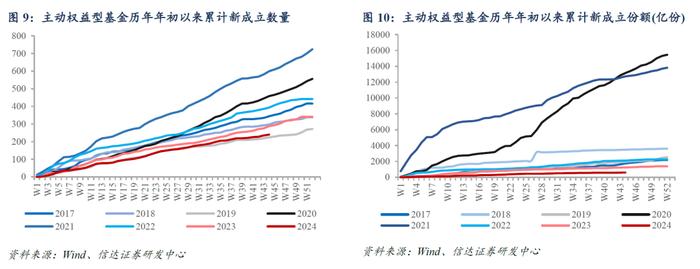 量化市场追踪周报(2024W44)：三大重要事项靴子落地，TMT和金融板块ETF资金净流出