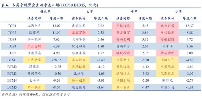 量化市场追踪周报(2024W44)：三大重要事项靴子落地，TMT和金融板块ETF资金净流出