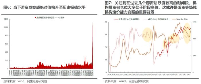 温度与温度计 | 民生策略