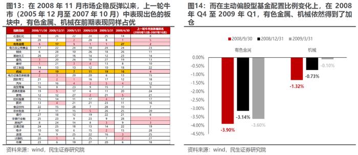 温度与温度计 | 民生策略