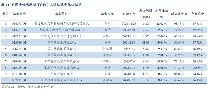 量化市场追踪周报(2024W44)：三大重要事项靴子落地，TMT和金融板块ETF资金净流出