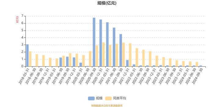 中邮乐享收益灵活配置混合A：2024年第三季度利润25.04万元 净值增长率2.05%