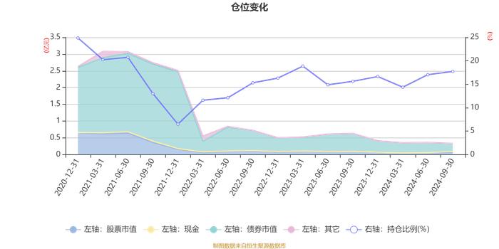 大成尊享18个月持有混合发起式A：2024年第三季度利润39.06万元 净值增长率1.26%