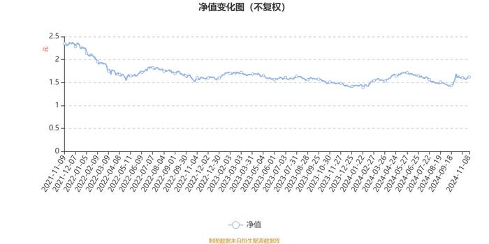 嘉实主题混合：2024年第三季度利润6612.73万元 净值增长率3.78%