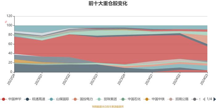 红土创新稳进混合A：2024年第三季度利润213.04万元 净值增长率1.14%