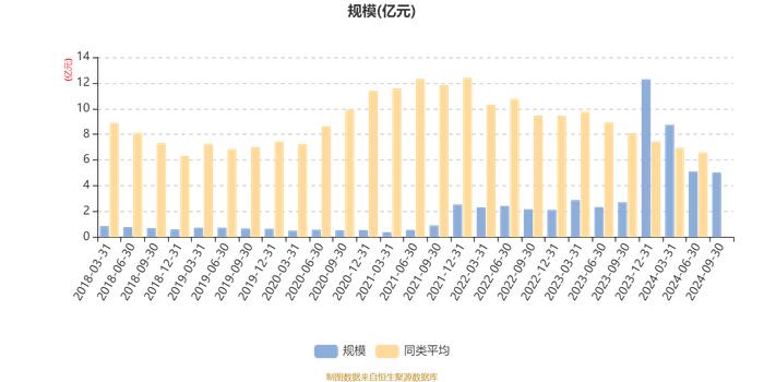 浦银安盛消费升级混合A：2024年第三季度利润4290.56万元 净值增长率10.27%