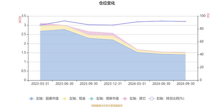 工银恒嘉一年持有混合A：2024年第三季度利润496.35万元 净值增长率4.6%