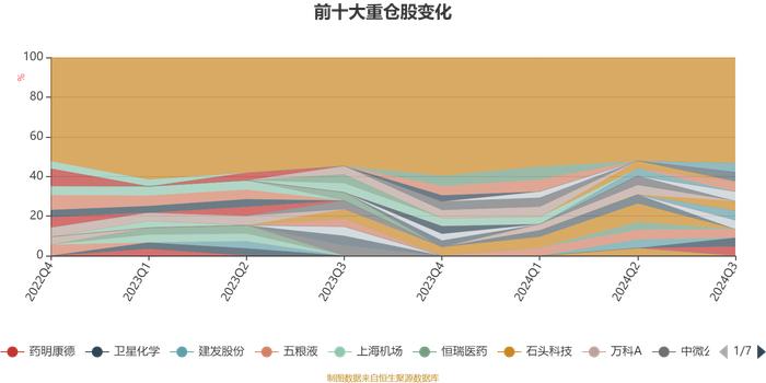 上银未来生活灵活配置混合A：2024年第三季度利润383.95万元 净值增长率16.24%