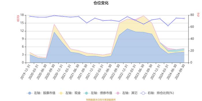 中邮研究精选混合：2024年第三季度利润2629.94万元 净值增长率5.21%