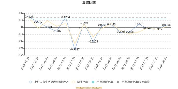 上银未来生活灵活配置混合A：2024年第三季度利润383.95万元 净值增长率16.24%