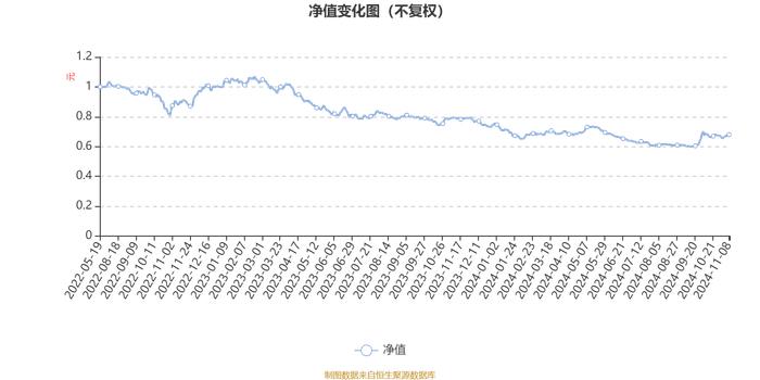 金鹰品质消费混合发起式A：2024年第三季度利润52.77万元 净值增长率7.38%