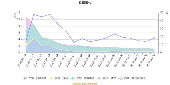 汇丰晋信慧盈混合：2024年第三季度利润249.47万元 净值增长率2.25%