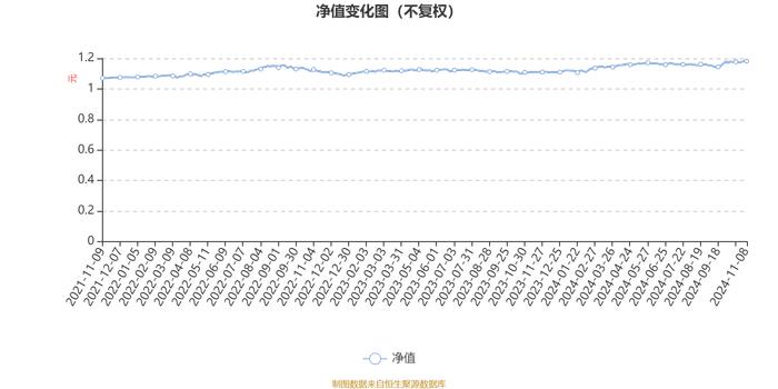 大成尊享18个月持有混合发起式A：2024年第三季度利润39.06万元 净值增长率1.26%