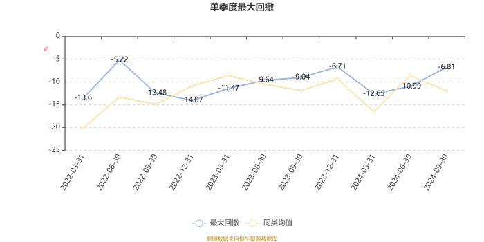 大成悦享生活混合A：2024年第三季度利润1297.34万元 净值增长率9.96%