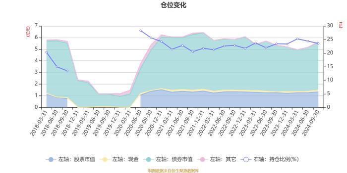 工银银和利混合：2024年第三季度利润1433.51万元 净值增长率3.39%