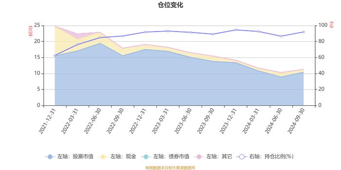 工银兴瑞一年持有期混合A：2024年第三季度利润1.08亿元 净值增长率12.13%