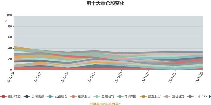 工银银和利混合：2024年第三季度利润1433.51万元 净值增长率3.39%