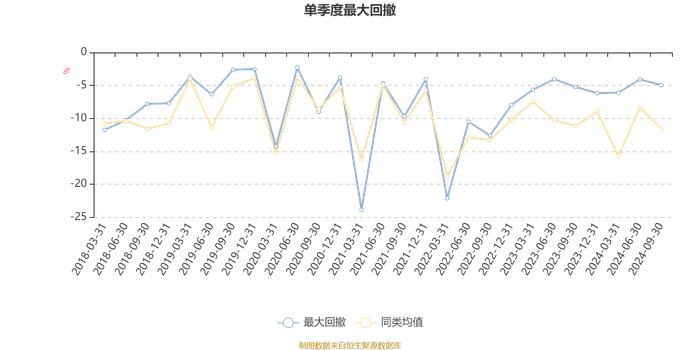 工银总回报灵活配置混合A：2024年第三季度利润3391.39万元 净值增长率9.68%