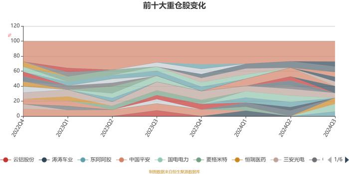 汇丰晋信慧盈混合：2024年第三季度利润249.47万元 净值增长率2.25%