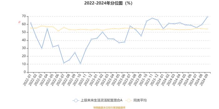 上银未来生活灵活配置混合A：2024年第三季度利润383.95万元 净值增长率16.24%