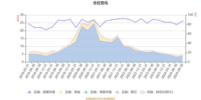 宝盈先进制造混合A：2024年第三季度利润6766.49万元 净值增长率19.75%