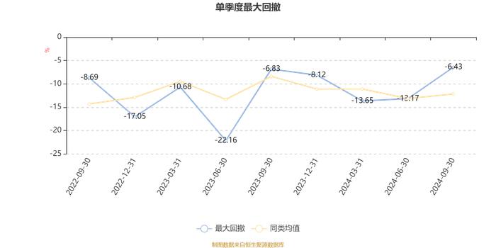 金鹰品质消费混合发起式A：2024年第三季度利润52.77万元 净值增长率7.38%